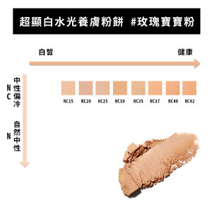 MAC 超顯白水光養膚粉餅SPF 15 / PA++ (不含粉盒)
