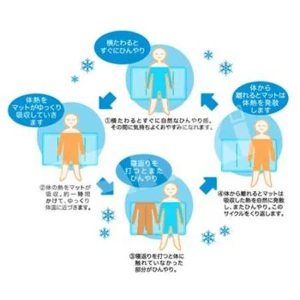 日本SANKi 3D網雪花紫固態凝膠冰涼墊1床2枕