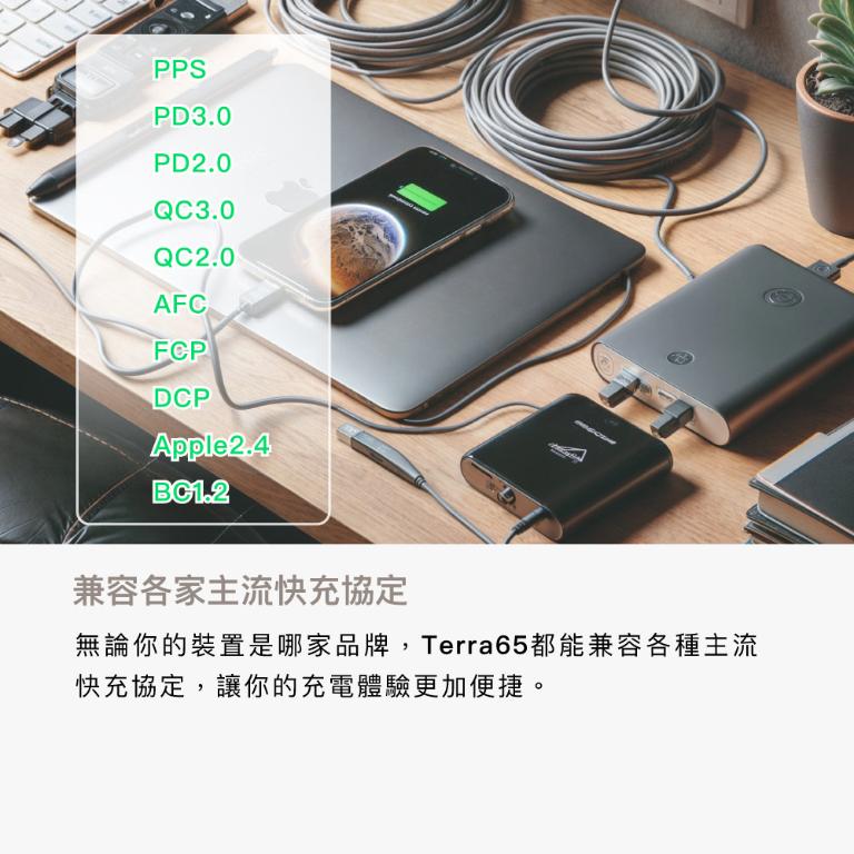 【Avier】One Step Terra 65W 氮化鎵快充電源供應器