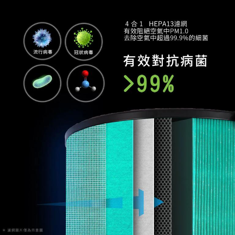 Acerpure pro UVC高效淨化空氣清淨機(黑武士) AP972-50B