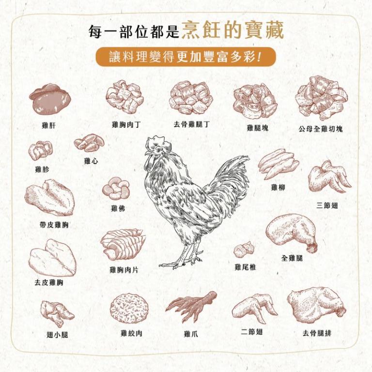 【大野山雞】《生醃肉品》川味十三香二節翅 (微辣) | 420g