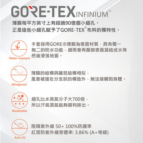 JORDON WINDSTOPPER防寒手套