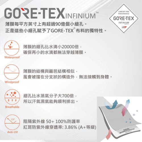 JORDON WINDSTOPPER 防風透氣運動夾克