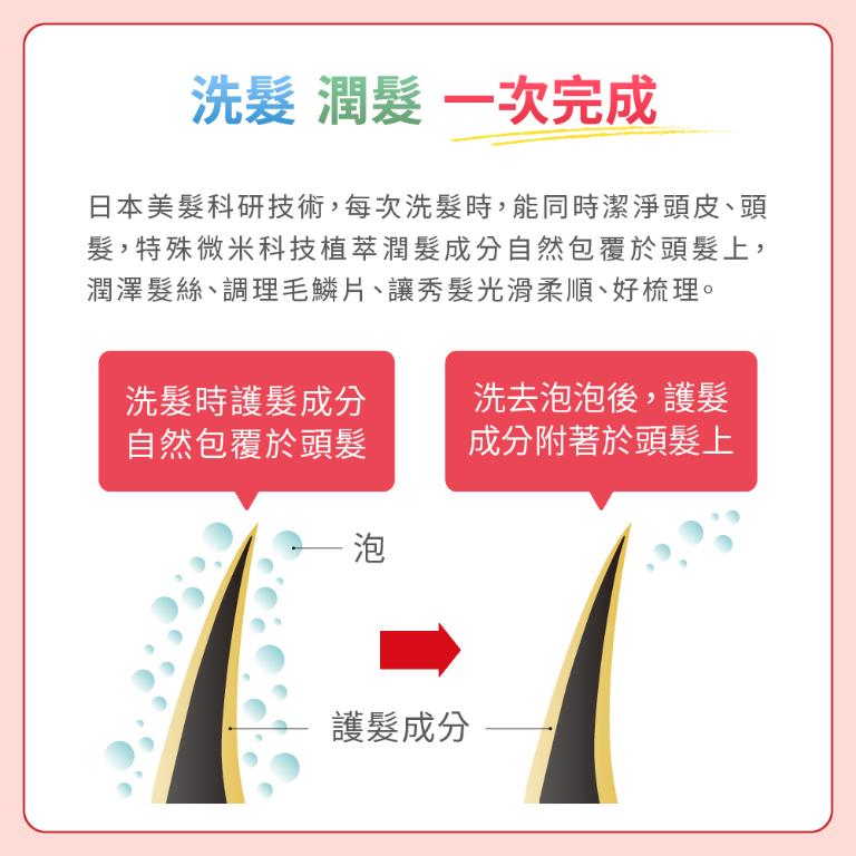 Plenus 植萃 全效洗髮乳400ml*一瓶 +蜂膠護齦牙膏 75ml*一支