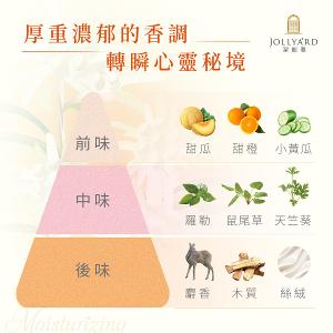 潔麗雅 雪絨花&玻尿酸潤澤沐浴露 1000ml x二瓶