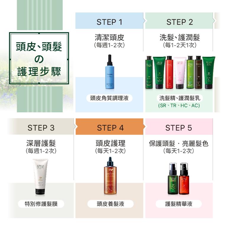 自然微風 頭皮養護組 (頭皮沁涼角質調理液 150ml +紫錐花頭皮養髮液150ml )