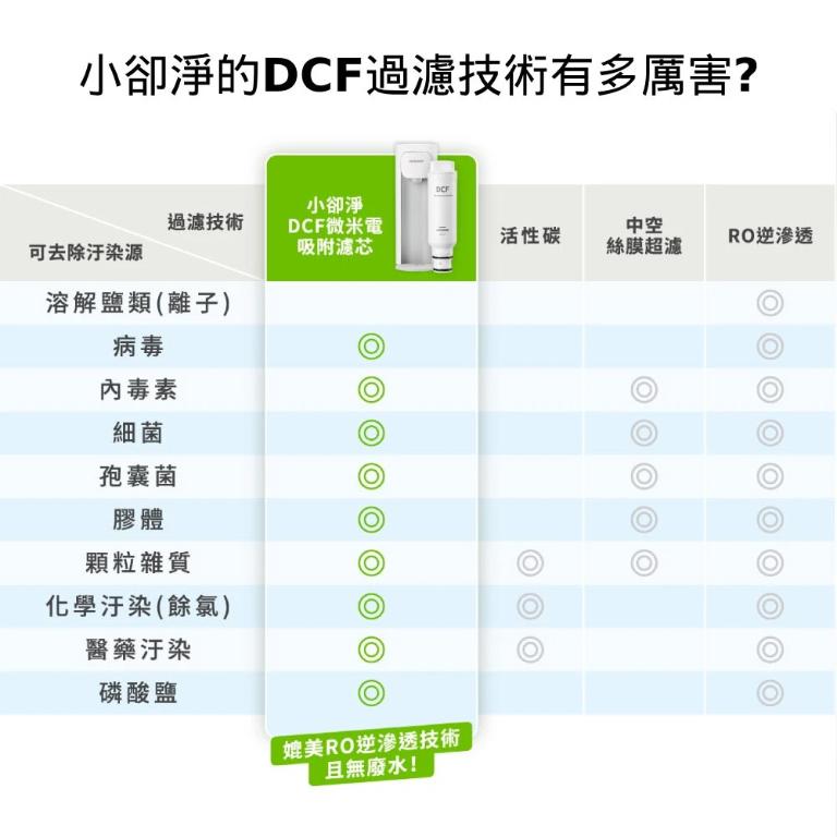 Acerpure Aqua DCF微米電吸附濾芯 WWD375 - 三入一組(適用WP333－20W)