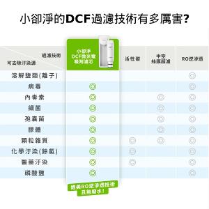 Acerpure Aqua DCF微米電吸附濾芯 WWD375 - 三入一組(適用WP333－20W)