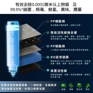 Acerpure Aqua 五合一全效軟水RO濾芯 WWR478  (適用WP744-40B)