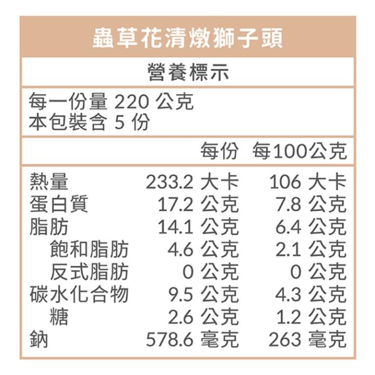 《瑞馬迎春|山海珍饌》 蟲草花清燉獅子頭
