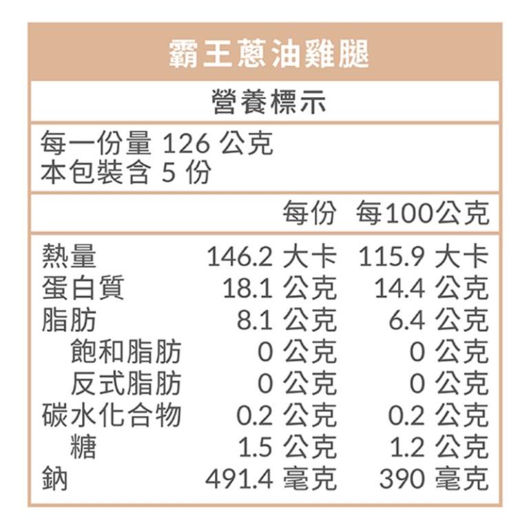 《瑞馬迎春|山海珍饌》 霸王蔥油雞腿