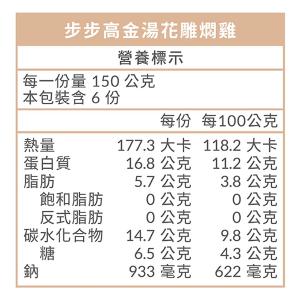 《瑞馬迎春|山海珍饌》 步步高金湯花雕燜雞