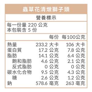 《瑞馬迎春|山海珍饌》 蟲草花清燉獅子頭