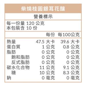 《瑞馬迎春|山海珍饌》 柴燒桂圓銀耳花釀