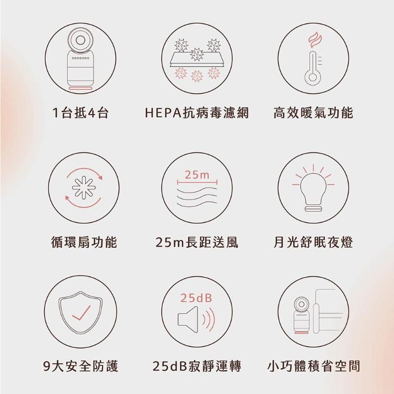 Acerpure COOL C3 涼淨爐(PINOKI版) 四合一涼暖空氣清淨機 AH335-10W