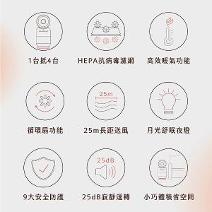 Acerpure COOL C3 涼淨爐(PINOKI版) 四合一涼暖空氣清淨機 AH335-10W