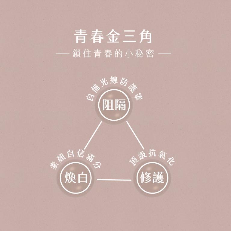 Raf kampo輕輕茶Cin Cin Tea-【水光白桃烏龍口味】8盒組(內在防護/循環代謝/抗曬修復)