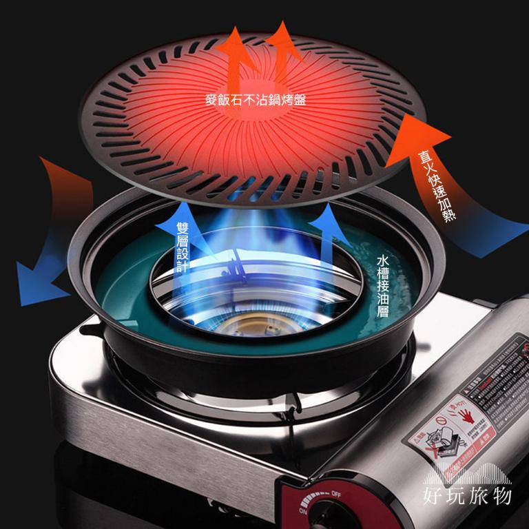 多功能兩用雙層瀝油麥飯石不沾鍋烤盤烤網