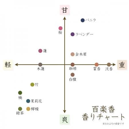 香彩堂 百樂香系列 線香40隻/盒 (共23款)