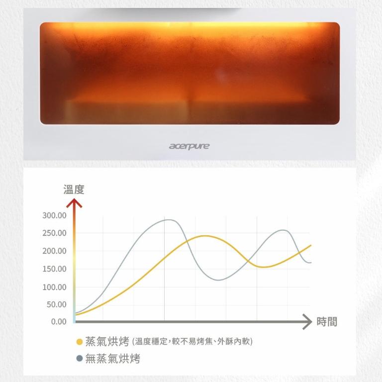 Acerpure Chef 10L智慧溫控蒸氣烤箱 KV544-50W 限量送7-11中杯美式提貨卡2張