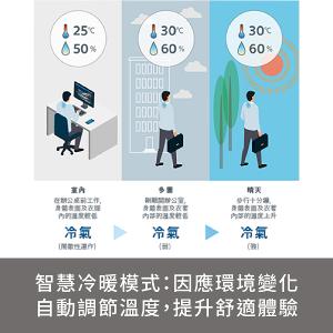 SONY ReonPocket 5 穿戴式智能冷暖調溫裝置(公司貨 保固12+6個月)