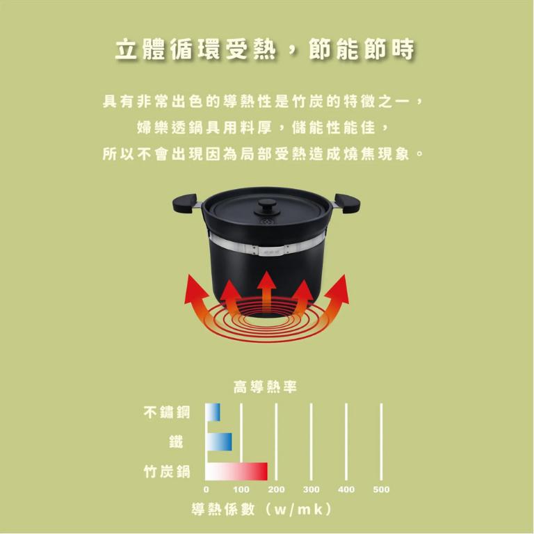 婦樂透 遠紅外線全炭百歲鍋 22cm 隨意鍋