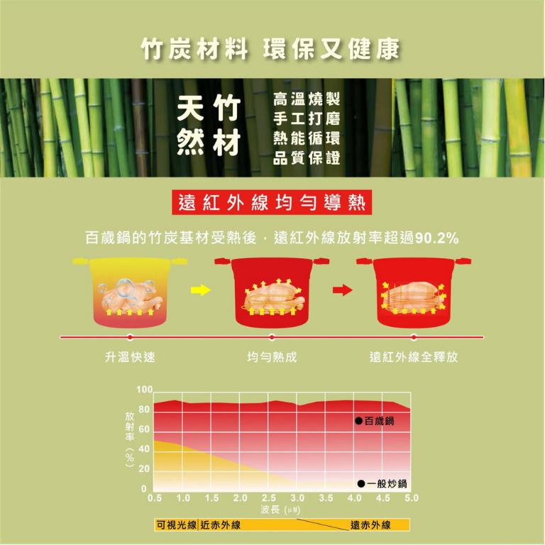 婦樂透 遠紅外線全炭百歲鍋 22cm 隨意鍋