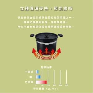 婦樂透 遠紅外線全炭百歲鍋 22cm 隨意鍋