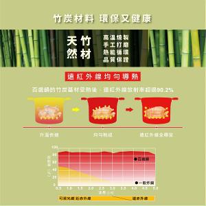 婦樂透 遠紅外線全炭百歲鍋 22cm 隨意鍋