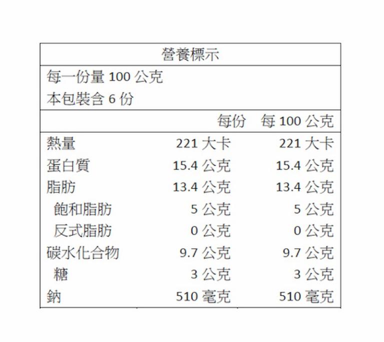 【一夫水產】虱目魚丸