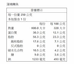 【一夫水產】蒲燒鰻魚
