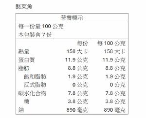 【一夫水產】龍虎斑酸菜魚（龍虎斑涮涮片x1/ 酸菜魚湯包x1）